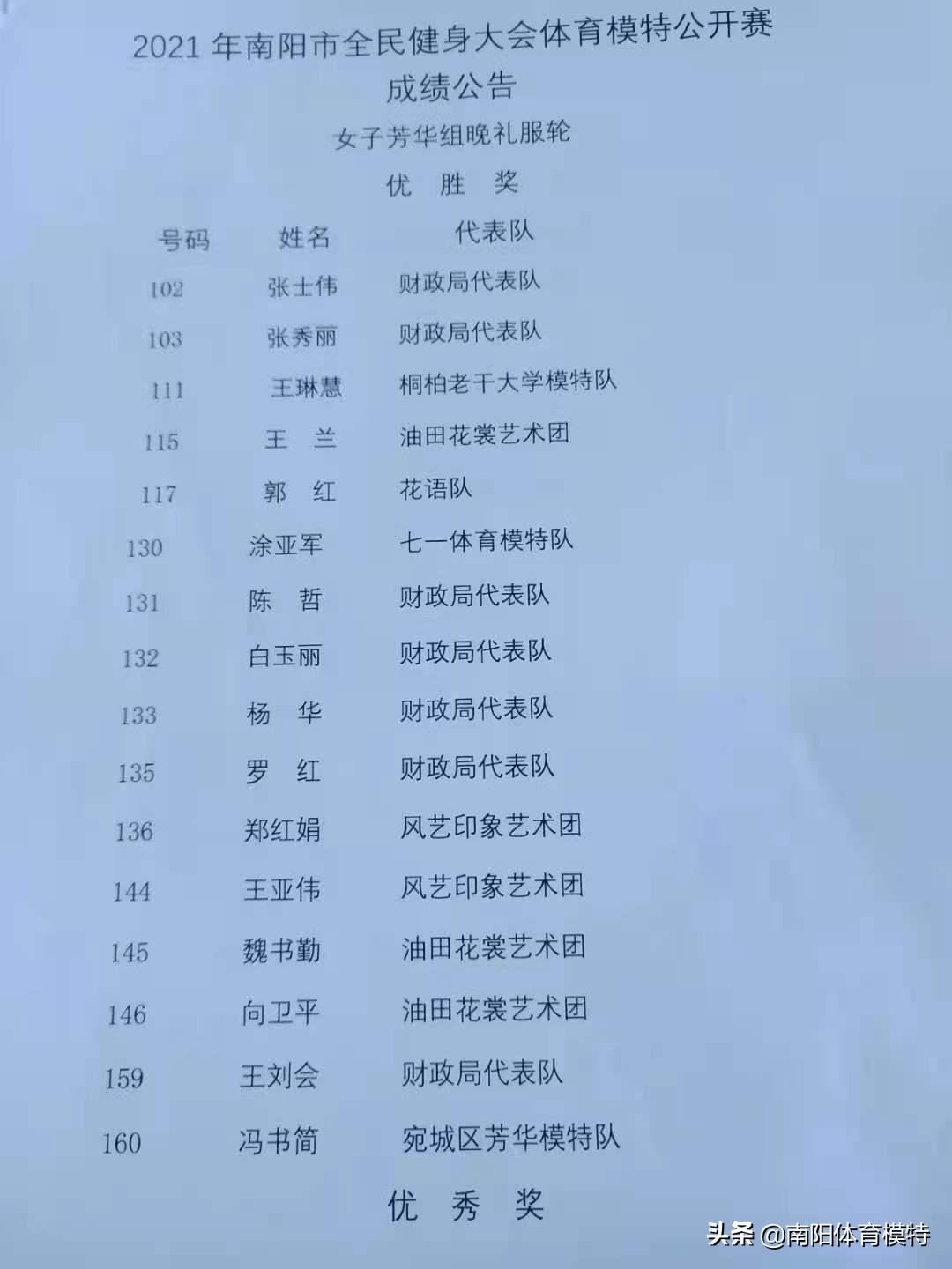 2019年南阳市全民健身大会,2021南阳全民健身大会比赛