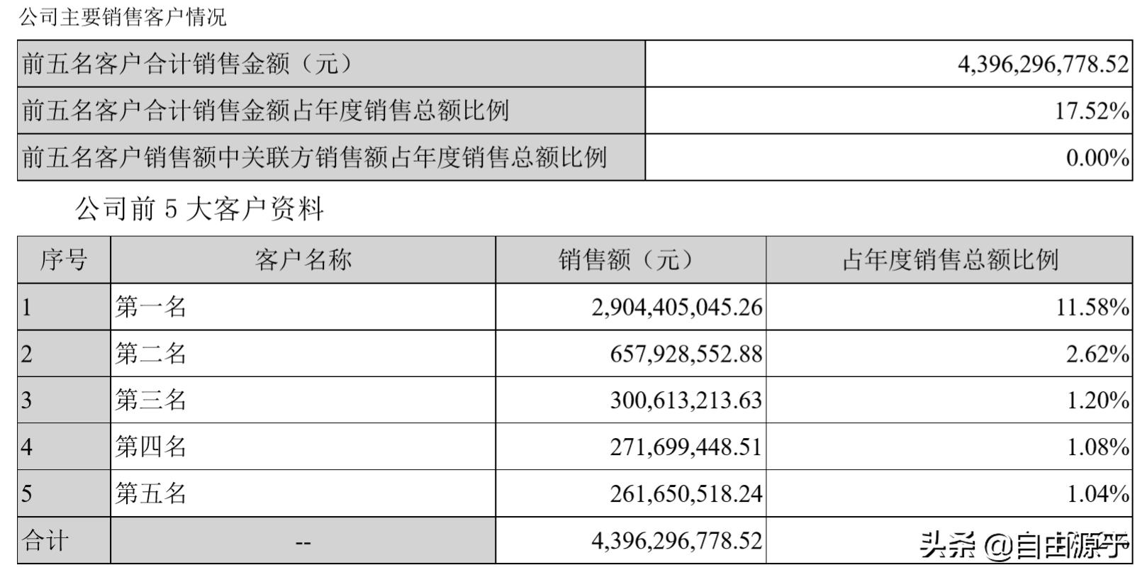 金螳螂装饰财报,金螳螂装饰有限公司估值