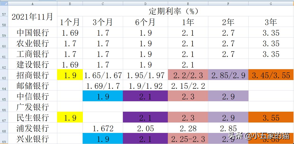 2023年工行4.125%大额存单还有吗,10家上市银行大额存单对比