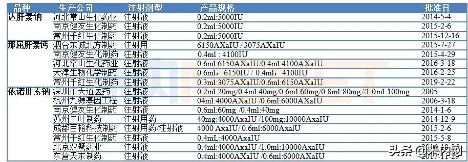注射用那屈肝素钙生产企业,那屈肝素钙注射液的前景