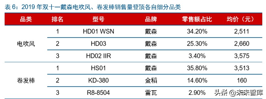 家电行业赛道股,家电行业龙头企业有哪些