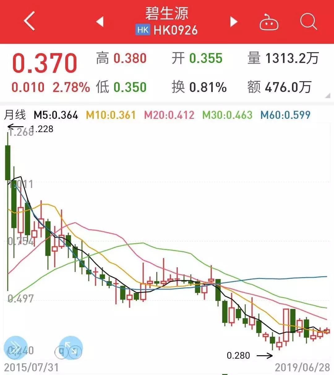 月入1万5的兼职,高薪兼职一个月赚五万