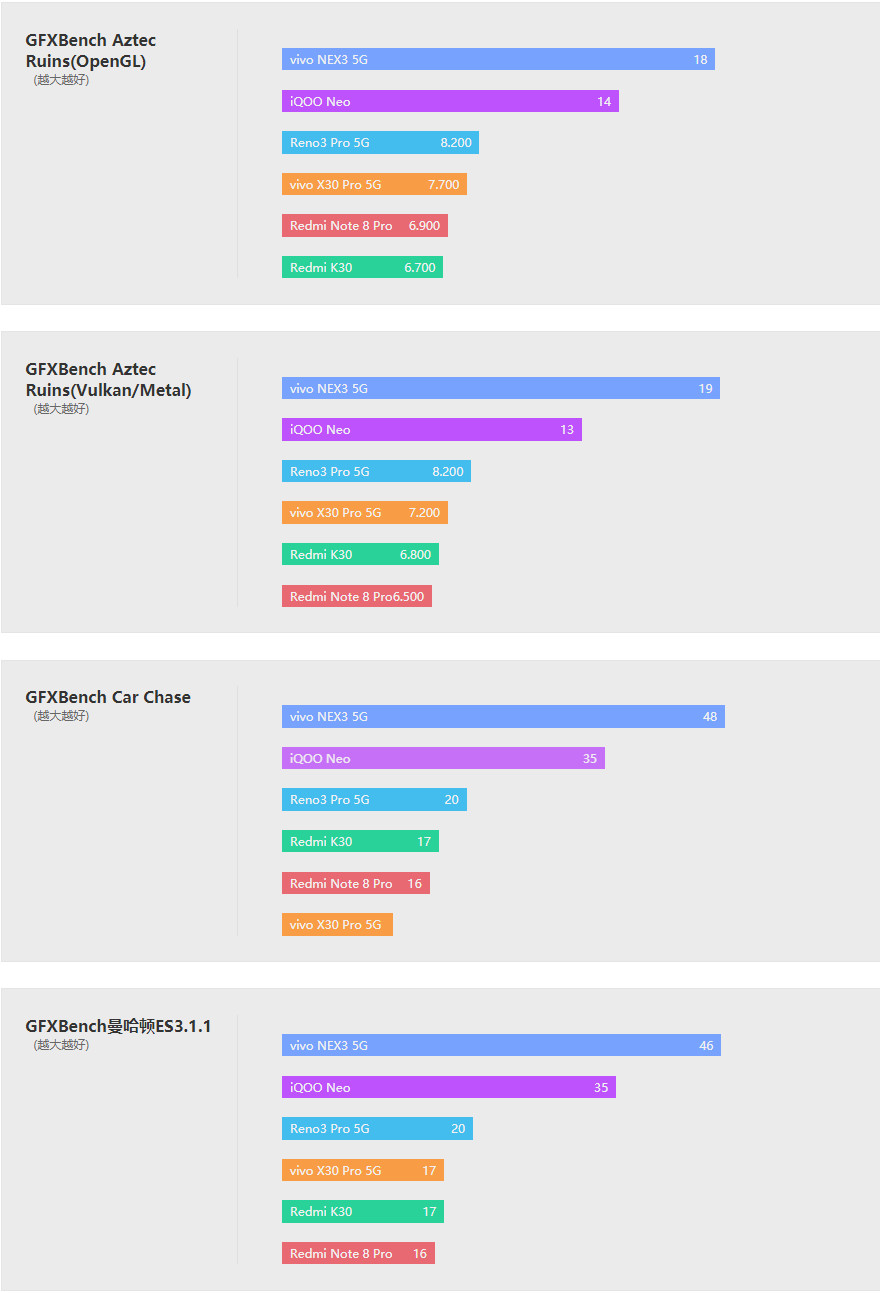 vivox30pro搭载三星5g芯片980,vivox30pro是第一款5g手机