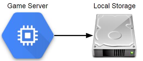 数据科学分析项目,数据科学与大数据技术工程项目