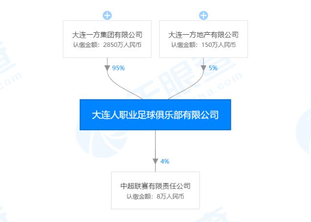 万达仍站在“大连人”背后，理由不只是一枚队徽