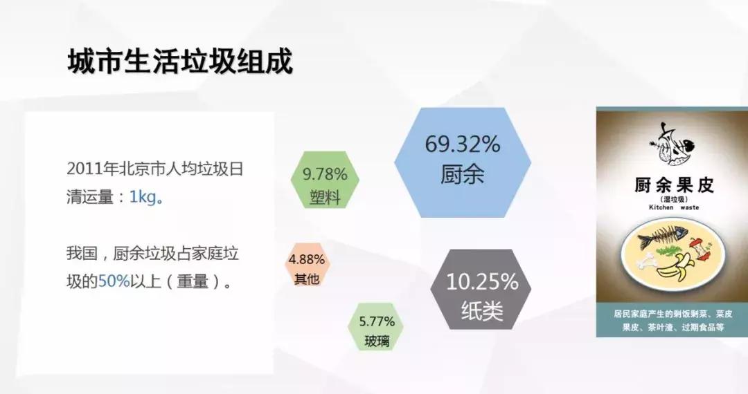 学垃圾分类,一堂生动有趣的垃圾分类课