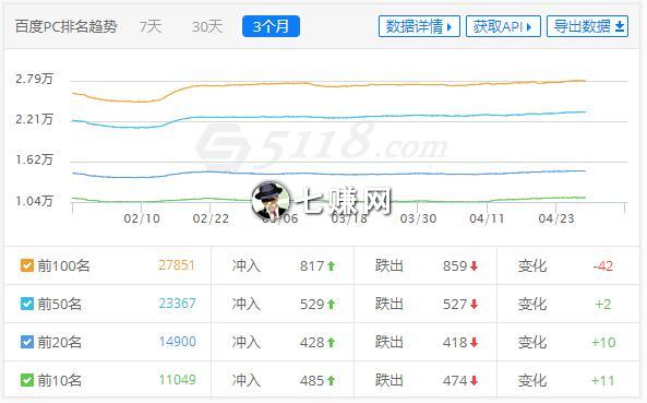 商机网站的盈利模式,怎样做投资市场