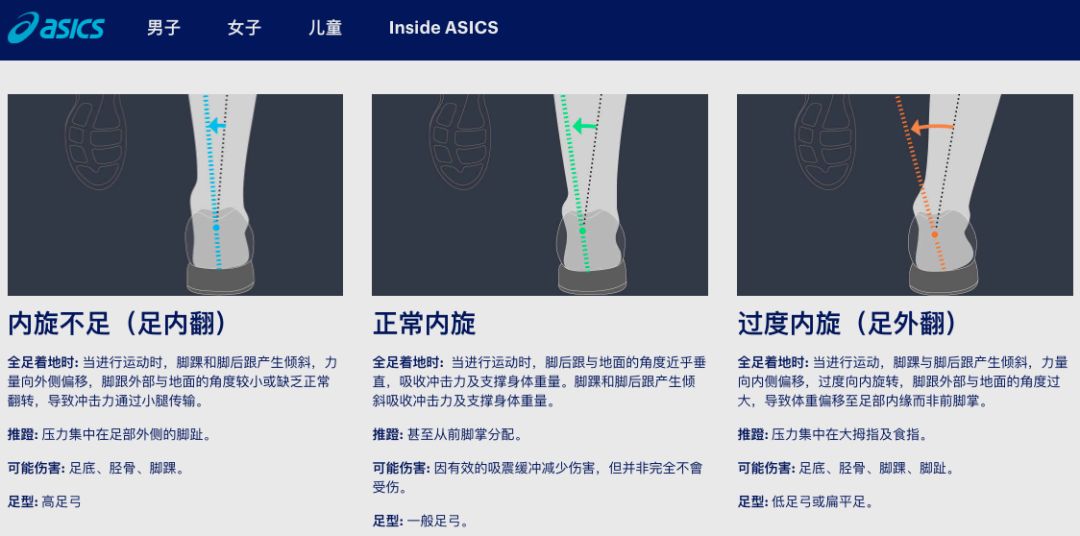 以前的运动鞋过时了吗,以前买过运动鞋
