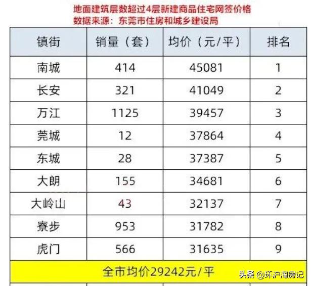 环沪起势了！昆山主升浪、太仓买不到房，机会点在哪