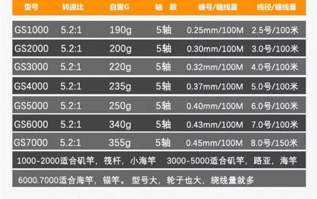 双十一推荐购买鱼竿,双十一鱼竿评测