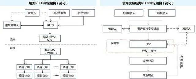 我国地产公募reits正式试点启航,最新reits试点