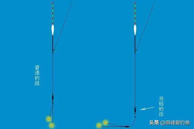 野钓大物技巧,野钓钓大物多长时间合适