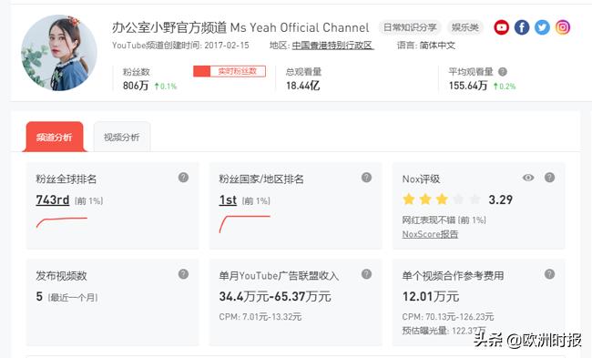 现在网红李子柒有多火,除了李子柒还有一个女网红