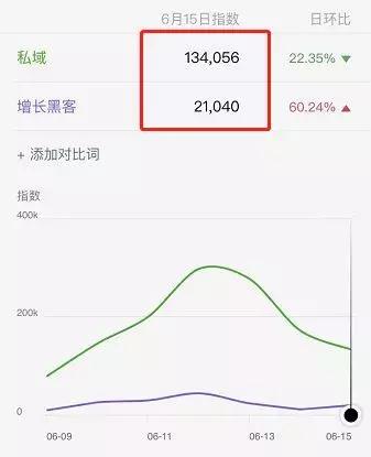 微信私域流量有多可怕,有什么简单粗暴的私域流量吗