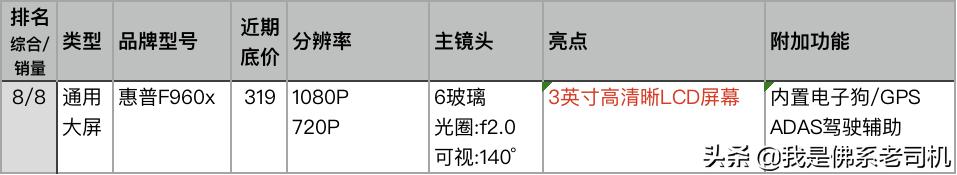 行车记录仪销量排行榜,行车记录仪销量排行