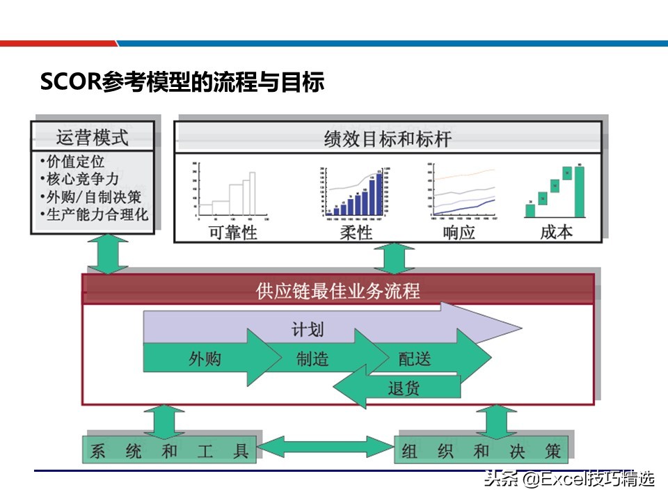 供应链配送管理案例ppt,88页精益供应链管理ppt