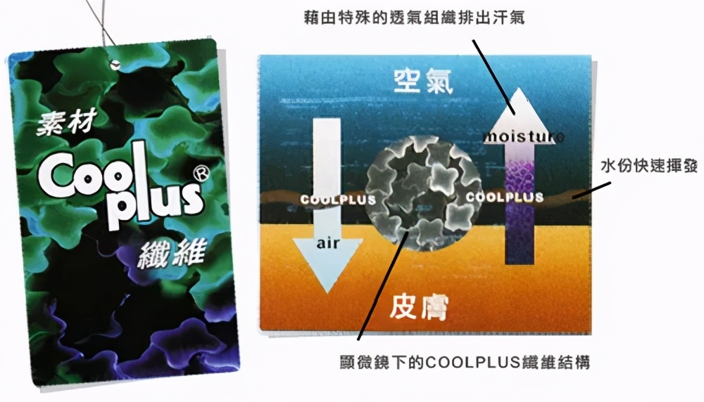 Coolplus（酷帛丝）纤维的性能特征及纺纱