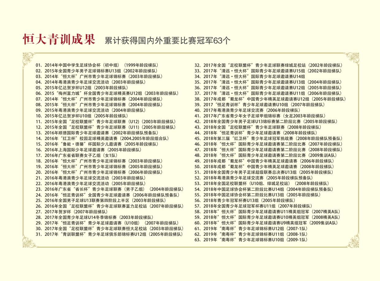 恒大青训是怎么训练的,恒大足球一条龙