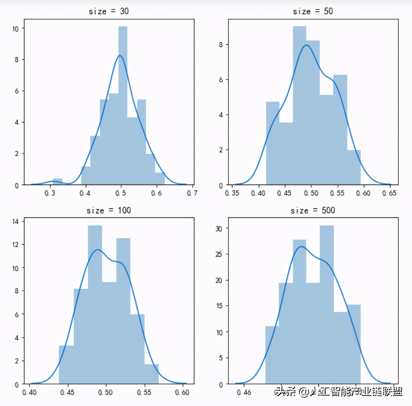 中心极限定理与大数定理理解,统计学中心极限定理名词解释