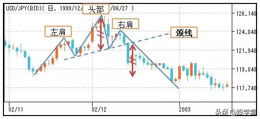 股市孕线形态图解,股市美人尖形态图解