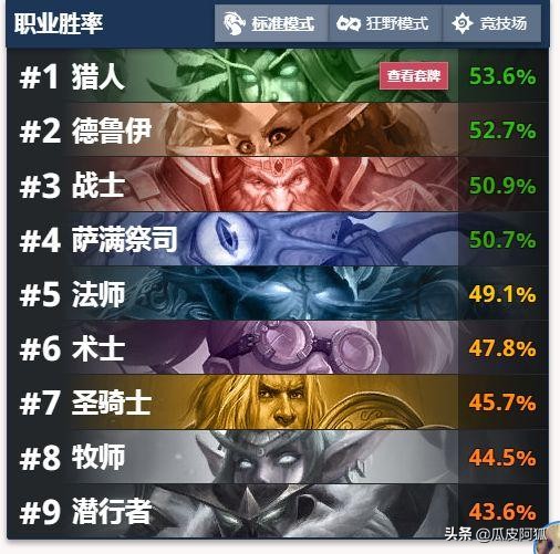 炉石传说超生德打法,炉石传说超生德卡组怎么打