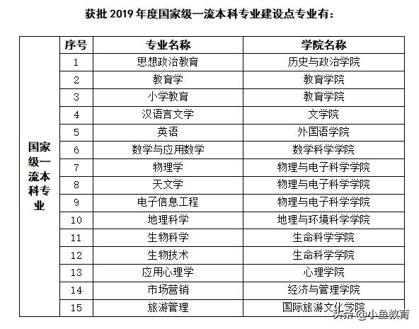 贵州排名前十的大学排名,2021年贵州省内大学排名