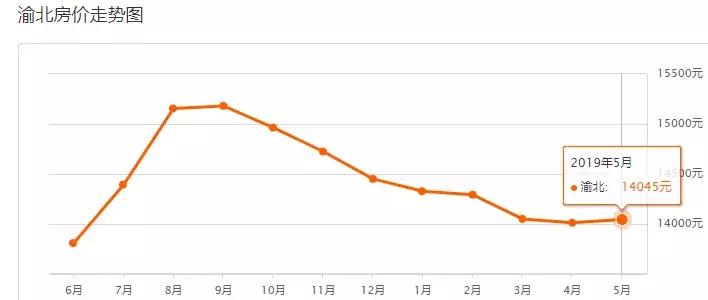 重庆市民买房最新消息,重庆市二手房未来走向如何