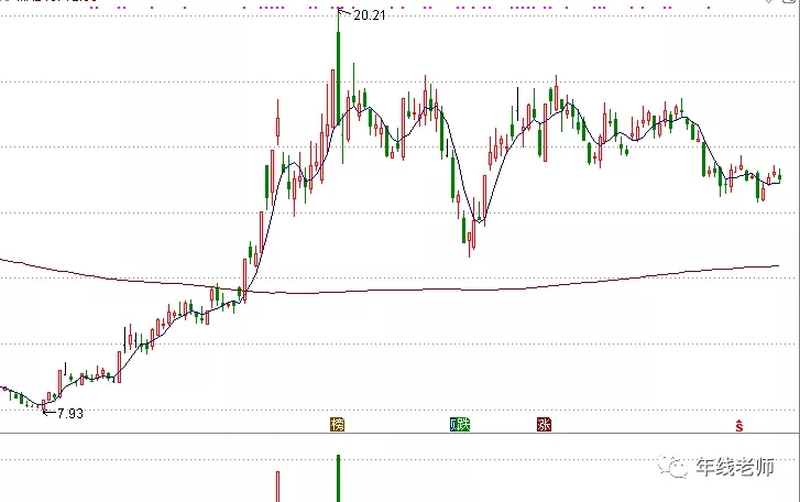士兰微，国内少数集设计、制造于一体半导体企业