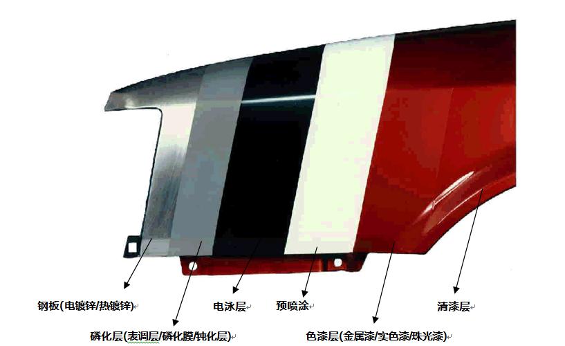 一汽大众宝来质量如何,一汽大众宝来质量怎样