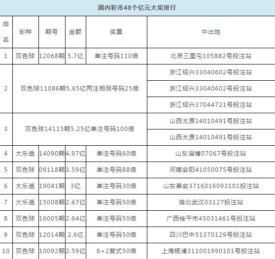 彩民喜中两亿捐赠五百万,彩民中2.19亿捐500万是真是假