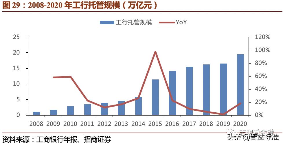 2023资产托管行业特点,银行资产托管业务是什么