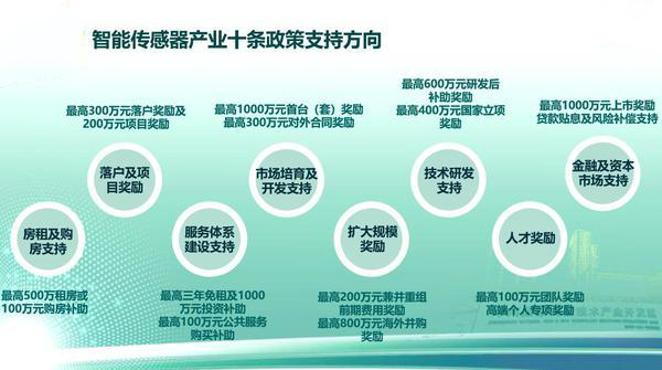 河南省智能传感器产业研究院,智能传感谷郑州