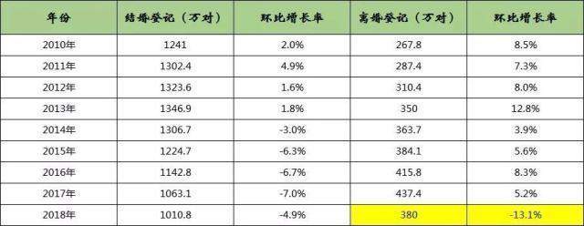夫妻长期分居，如何维系婚姻关系？这4点很关键，很多人输在第三