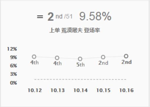 lol上单鳄鱼符文天赋图,lol上单鳄鱼打新版猴子