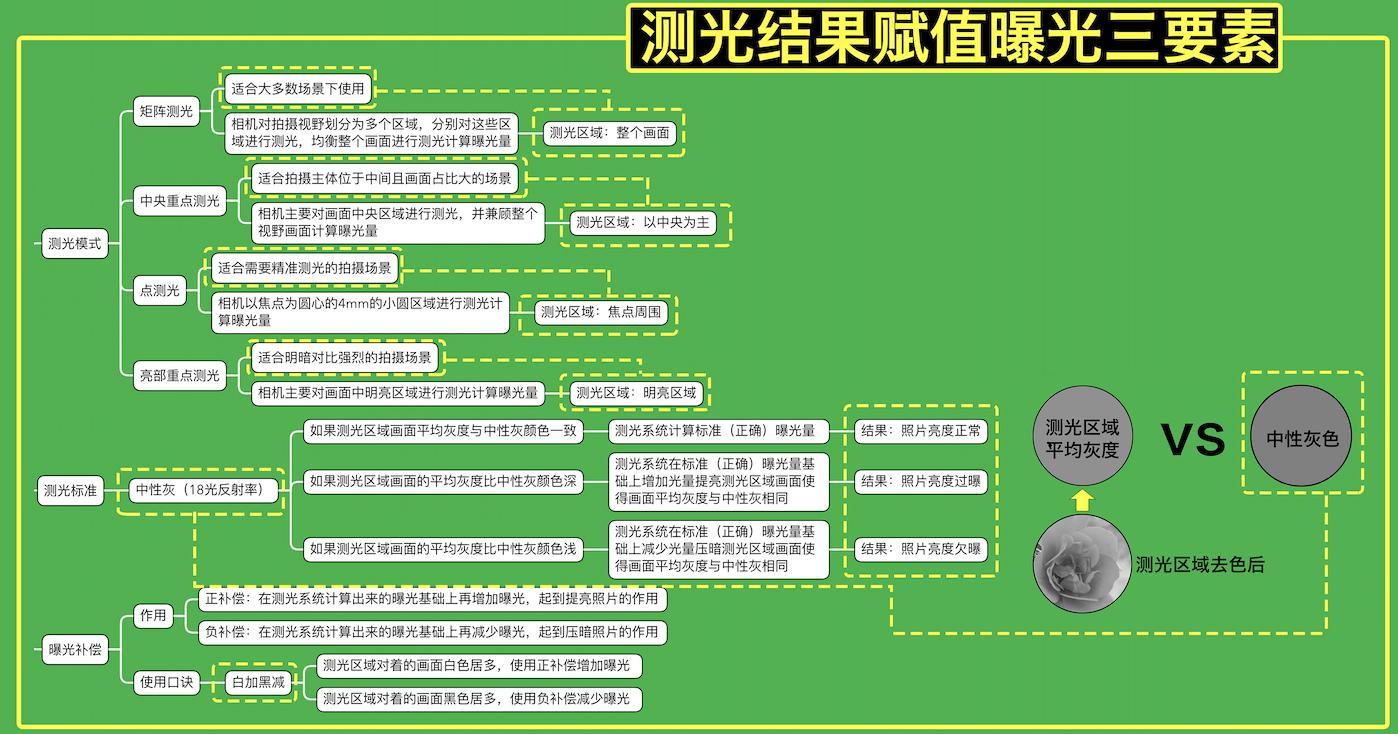 初学摄影要恶补的10个基础知识,初学摄影一定要从数码开始学习