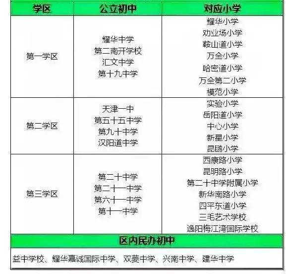 2021年天津津南区小学学区划分,2020天津小升初划片一览表