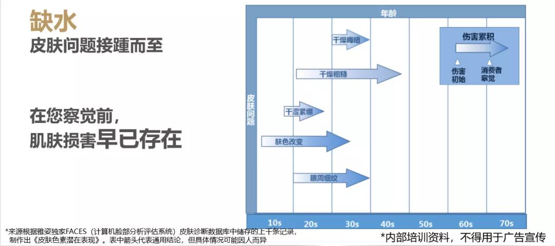 你认为最好用的十款面霜,10-12岁面霜排行榜第一名