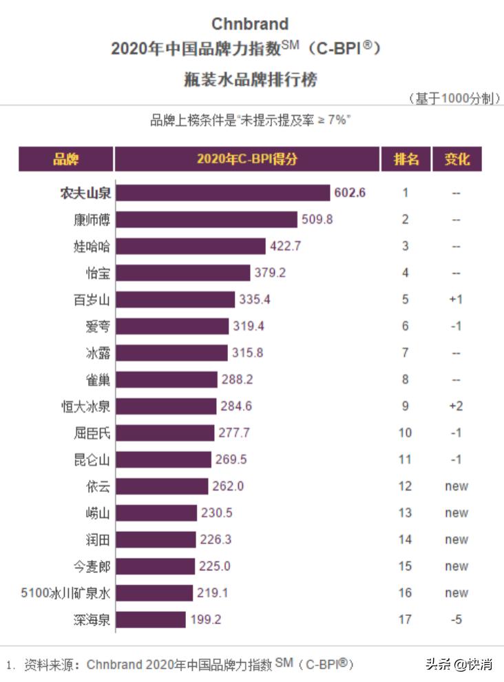当农夫山泉估值2000亿时,我才明白恒大冰泉才是真卖水的