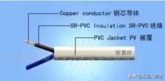 电缆rvvp代表什么,电缆blv和bv分别代表什么