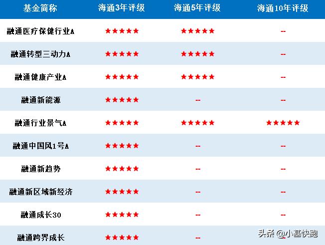 融通基金近日分红记录,融通基金业绩怎么样