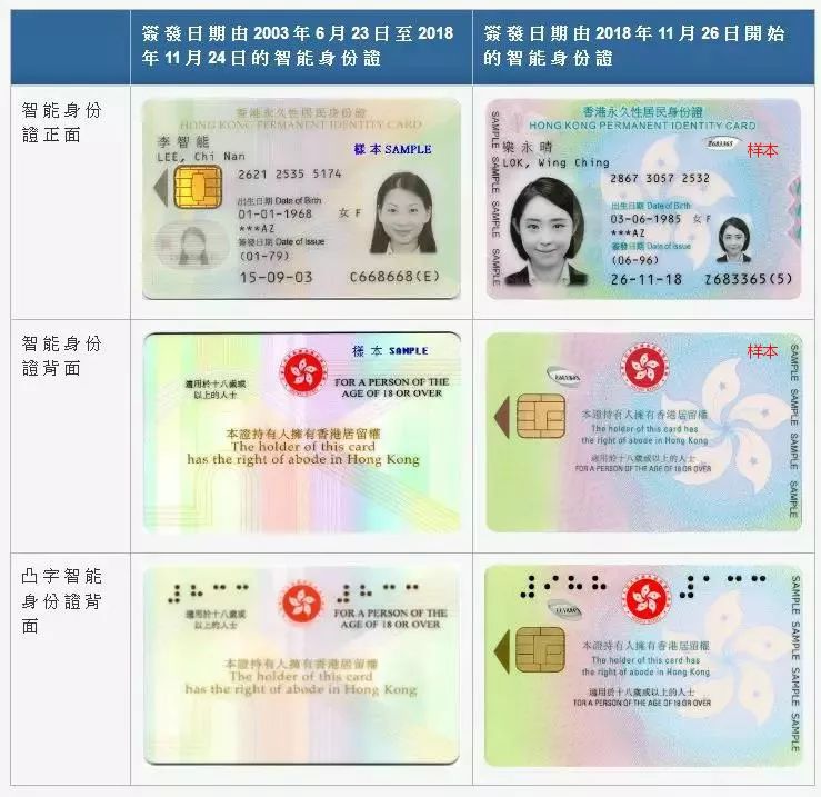 如何识别借款人身份,借款人身份如何认定