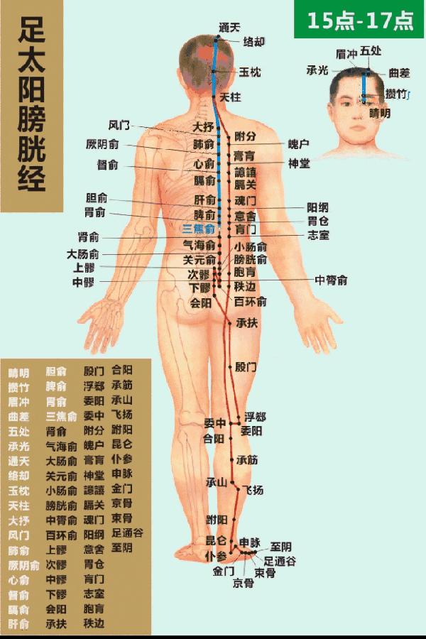 看看你身体缺什么,身体常见问题的经络调理方法
