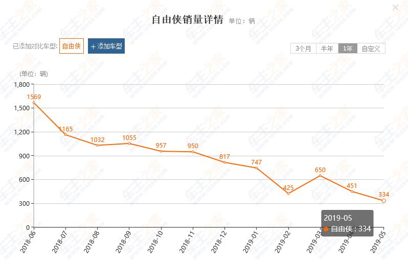 新款自由侠值不值得买,自由侠怎么样值不值得入手