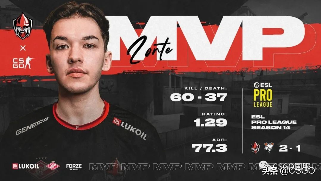 csgo前十选手,csgo年度top选手最新