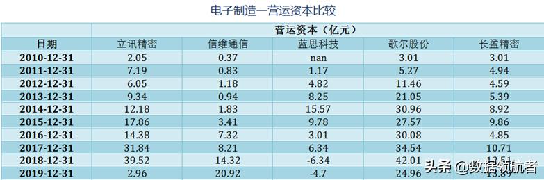 立讯精密和富士康哪个待遇好,立讯精密和富士康工人收入对比