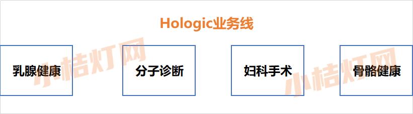 2天2笔大型收购！全球IVD巨头“围剿”这个诊断市场