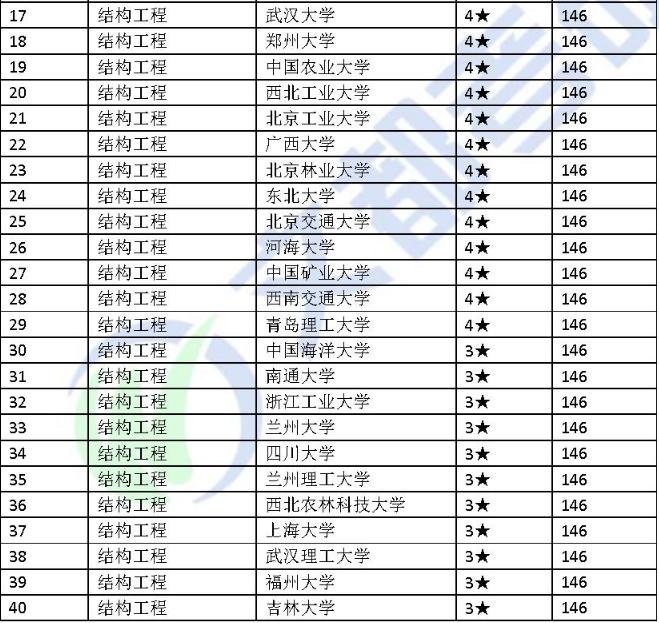 性价比高考研的学校,性价比高的考研院校