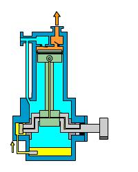 十九种水泵的工作原理,125摩托车机油泵工作原理