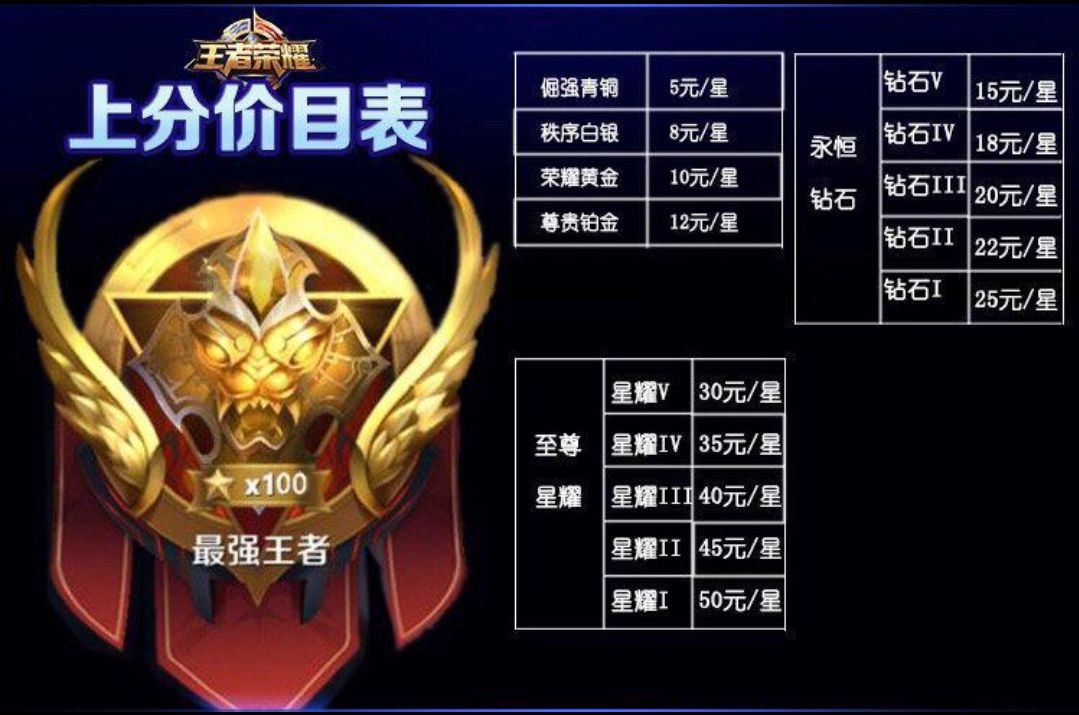 游戏打不好一直在钻石没关系,免费教你如何找人带你,轻松王者