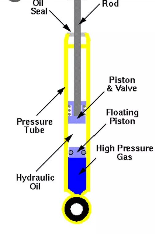 减震器漏油是什么原因造成的,你的汽车减震换了吗